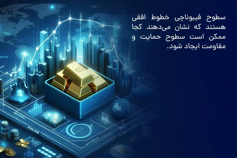 سطوح فیبوناچی خطوط افقی هستند که نشان می‌دهند کجا ممکن است سطوح حمایت و مقاومت ایجاد شود.