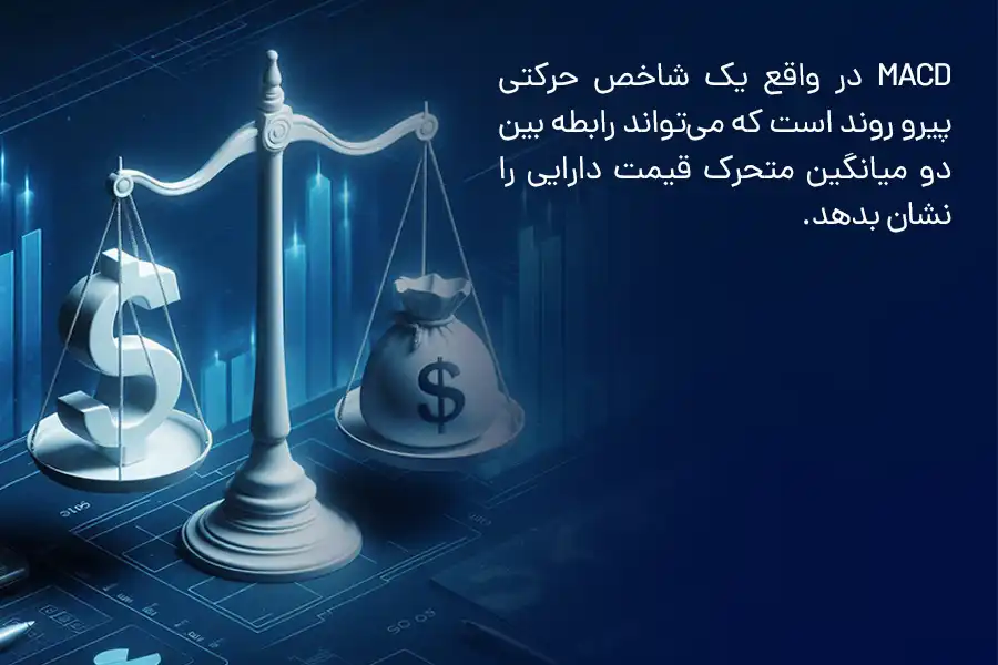 MACD در واقع یک شاخص حرکتی پیرو روند است که می‌تواند رابطه بین دو میانگین متحرک قیمت دارایی را نشان بدهد.