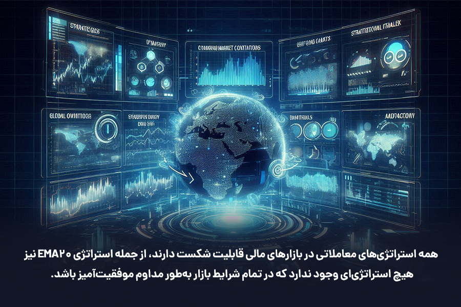 هیچ استراتژی‌ای وجود ندارد که در تمام شرایط بازار به‌طور مداوم موفقیت‌آمیز باشد.