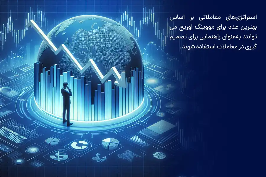استراتژی‌های معاملاتی بر اساس بهترین عدد برای مووینگ اوریج می‌توانند به‌عنوان راهنمایی برای تصمیم‌گیری در معاملات استفاده شوند.