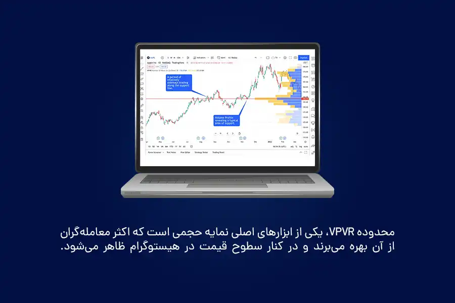 محدوده VPVR، یکی از ابزارهای اصلی نمایه حجمی است که اکثر معامله‌گران از آن بهره می‌برند و در کنار سطوح قیمت در هیستوگرام ظاهر می‌شود. 