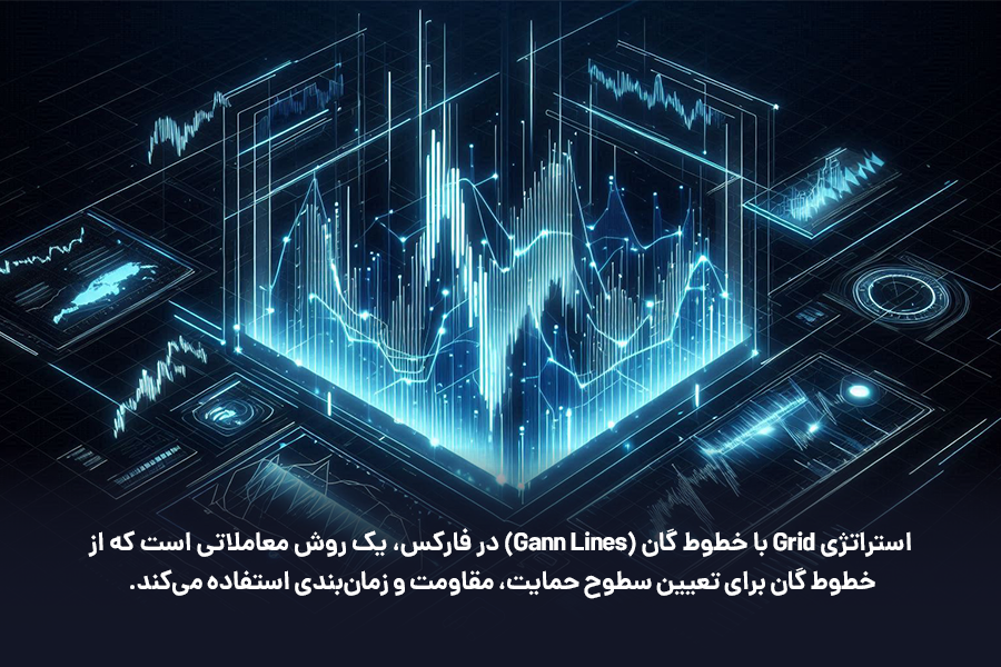 استراتژی Grid با خطوط گان (Gann Lines) در فارکس، یک روش معاملاتی است که از خطوط گان برای تعیین سطوح حمایت، مقاومت و زمان‌بندی استفاده می‌کند.
