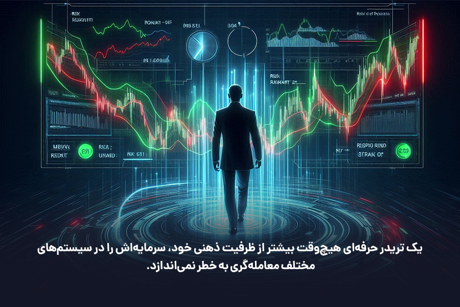 یک تریدر حرفه‌ای هیچ‌وقت بیشتر از ظرفیت ذهنی خود، سرمایه‌اش را در سیستم‌های مختلف معامله‌گری به خطر نمی‌اندازد. 