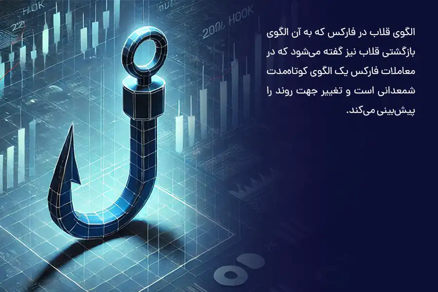 الگوی Hook در معاملات فارکس یک الگوی کوتاه‌مدت شمعدانی است که تغییر جهت روند را پیش‌بینی می‌کند.