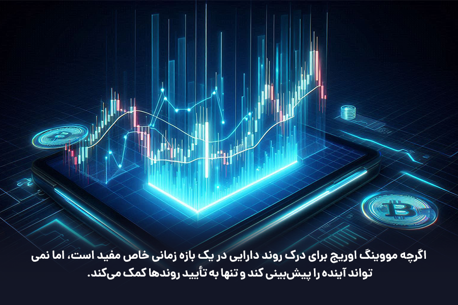اگرچه مووینگ اوریج برای درک روند دارایی در یک بازه زمانی خاص مفید است، اما نمی‌تواند آینده را پیش‌بینی کند و تنها به تأیید روندها کمک می‌کند.