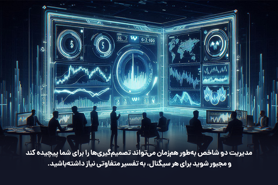 مدیریت دو شاخص به‌طور هم‌زمان می‌تواند تصمیم‌گیری‌ها را برای شما پیچیده کند و مجبور شوید برای هر سیگنال، به تفسیر متفاوتی نیاز داشته‌باشید.