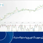 استراتژی مووینگ اوریج و استوکاستیک
