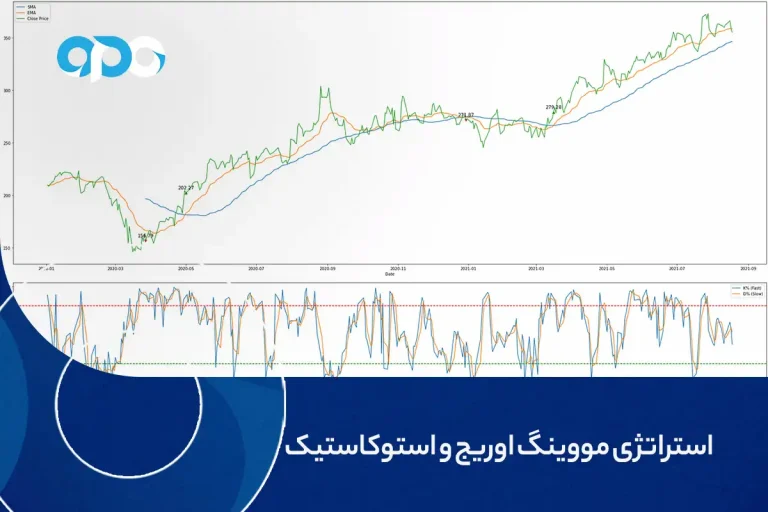 استراتژی مووینگ اوریج و استوکاستیک