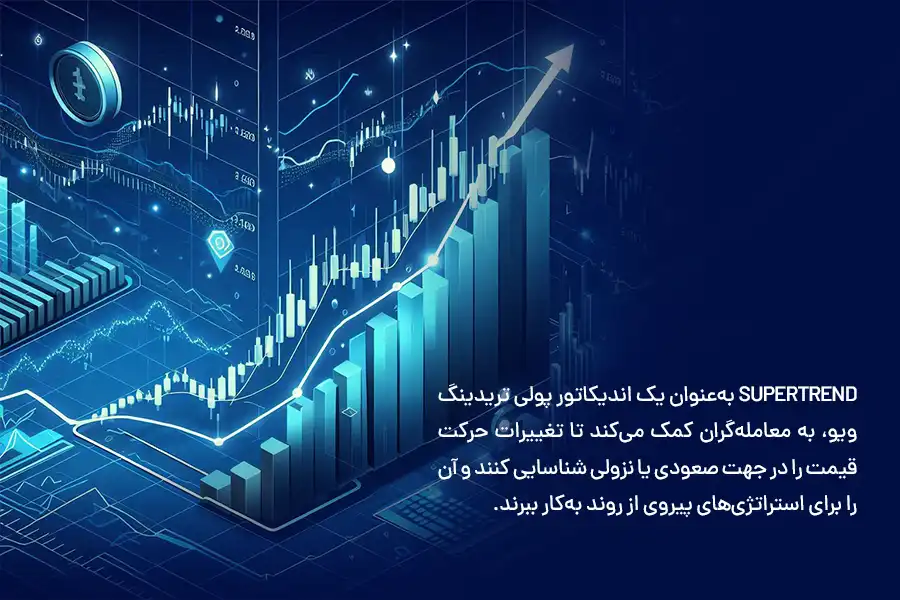 اندیکاتور Supertrend، به معامله‌گران کمک می‌کند تا تغییرات حرکت قیمت را در جهت صعودی یا نزولی شناسایی کنند.