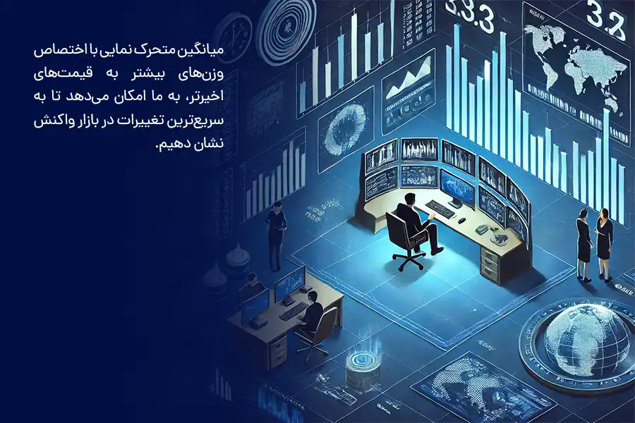 میانگین متحرک نمایی با اختصاص وزن‌های بیشتر به قیمت‌های اخیرتر، به ما امکان می‌دهد تا به سریع‌ترین تغییرات در بازار واکنش نشان دهیم.