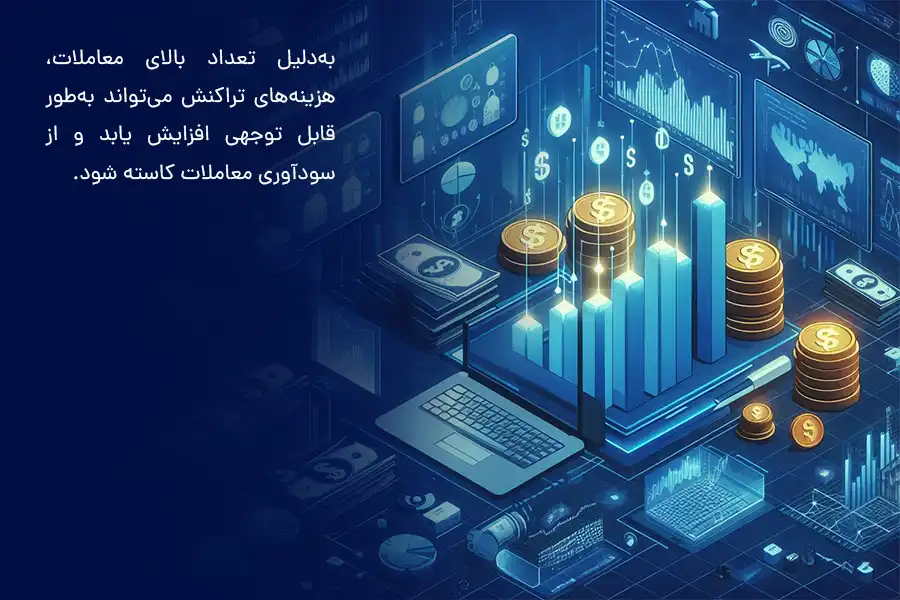 در استراتژی اسکالپ، به‌دلیل تعداد بالای معاملات، هزینه‌های تراکنش می‌تواند به‌طور قابل توجهی افزایش یابد و از سودآوری معاملات کاسته شود.