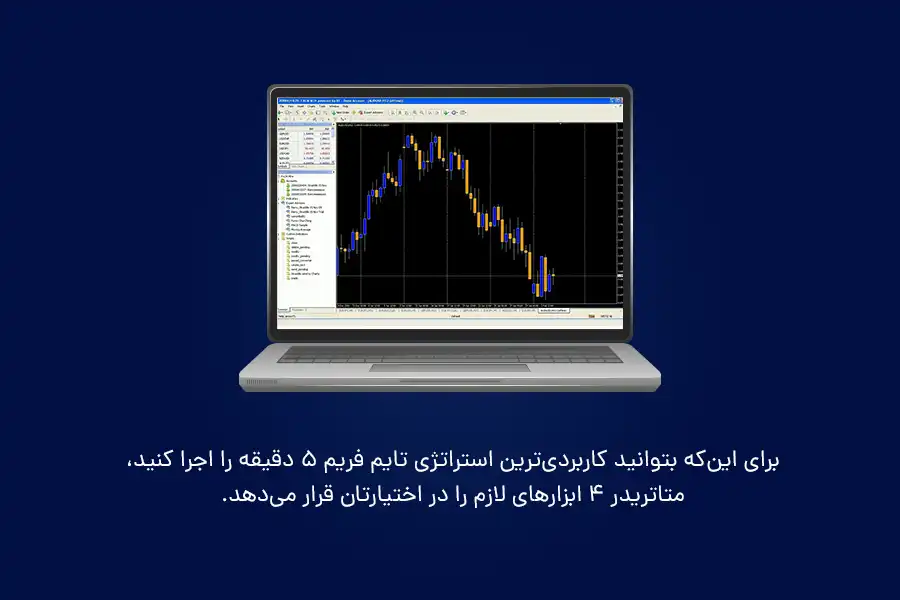 برای این‌که بتوانید کاربردی‌ترین استراتژی تایم فریم 5 دقیقه را اجرا کنید، متاتریدر 4 ابزارهای لازم را در اختیارتان قرار می‌دهد.