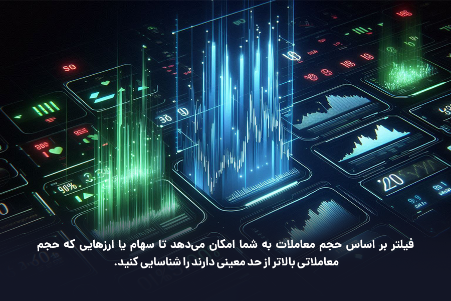 فیلتر بر اساس حجم معاملات به شما امکان می‌دهد تا سهام یا ارزهایی که حجم معاملاتی بالاتر از حد معینی دارند را شناسایی کنید.
