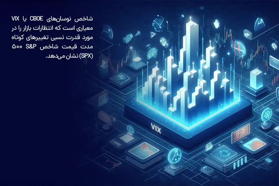 شاخص نوسان‌های CBOE یا VIX معیاری است که انتظارات بازار را در مورد قدرت نسبی تغییرهای کوتاه‌مدت قیمت شاخص S&P 500 (SPX) نشان می‌دهد.