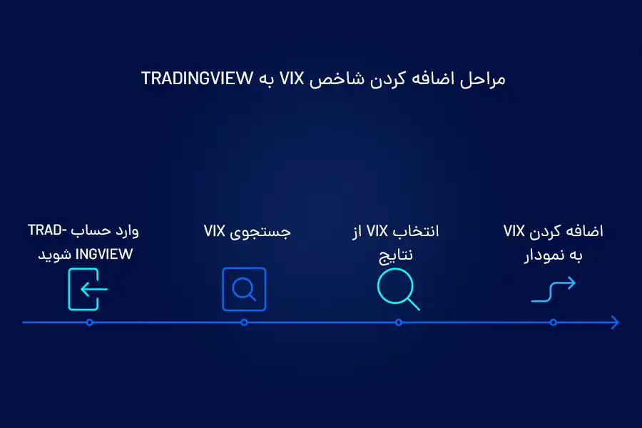 مراحل اضافه کردن شاخص VIX به تریدینگ‌ویو