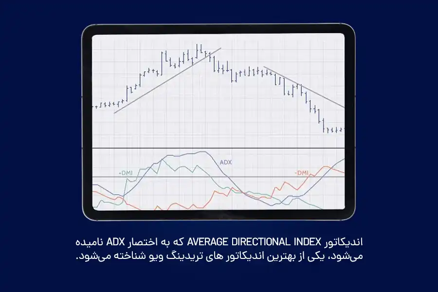 اندیکاتور Average Directional Index که به اختصار ADX نامیده می‌شود، یکی از بهترین اندیکاتور های تریدینگ ویو شناخته می‌شود.