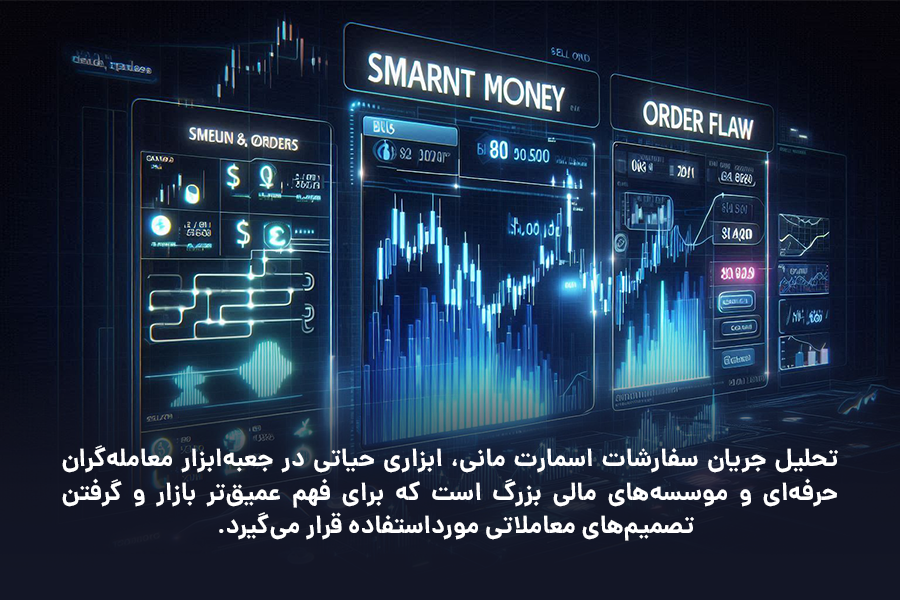 تحلیل جریان سفارشات اسمارت مانی، ابزاری حیاتی در جعبه‌ابزار معامله‌گران حرفه‌ای و موسسه‌های مالی بزرگ است.