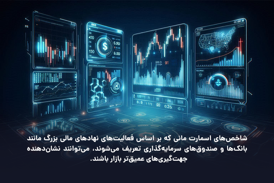 شاخص‌های اسمارت مانی که بر اساس فعالیت‌های نهادهای مالی بزرگ تعریف می‌شوند، می‌توانند نشان‌دهنده جهت‌گیری‌های عمیق‌تر بازار باشند. 