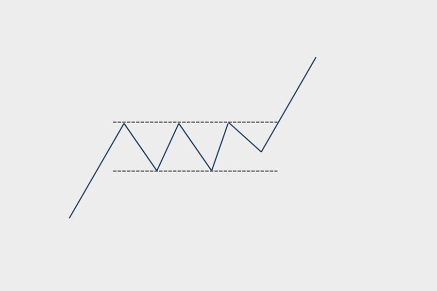 Horizontal Breakout