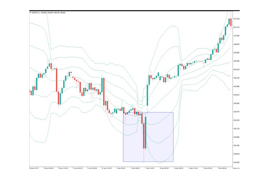 Volatility Breakout