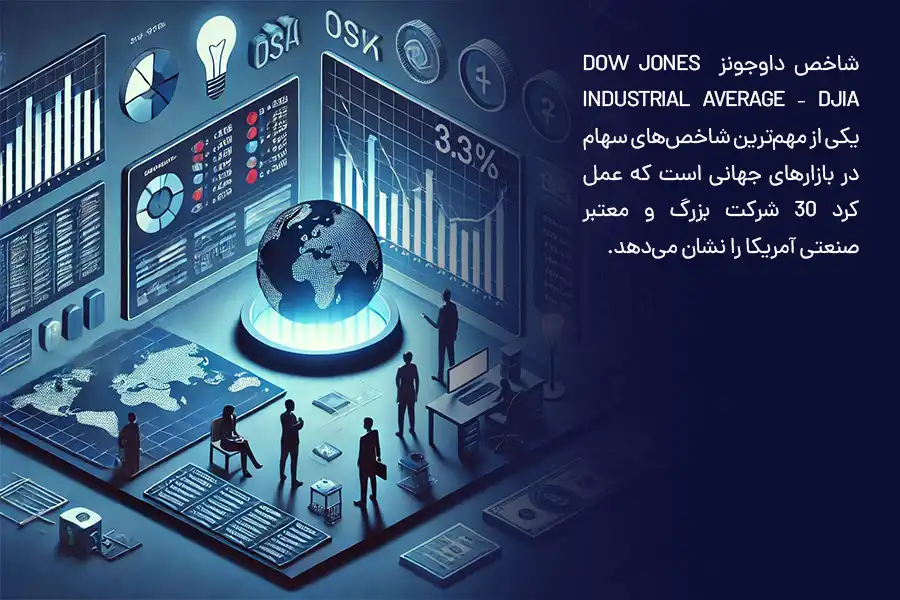شاخص داوجونز Dow Jones Industrial Average - DJIA عمل‌کرد 30 شرکت بزرگ و معتبر صنعتی آمریکا را نشان می‌دهد.