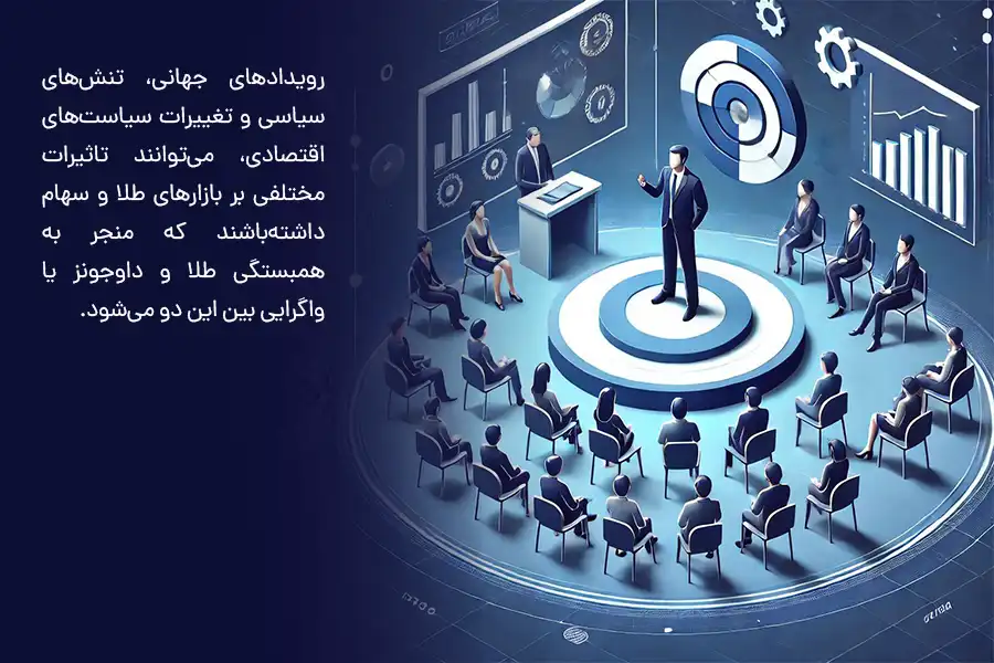 رویدادهای جهانی، تنش‌های سیاسی و اقتصادی، می‌توانند تاثیرات مختلفی بر بازارهای طلا و سهام داشته‌باشند که منجر به همبستگی طلا و داوجونز یا واگرایی بین این دو می‌شود.