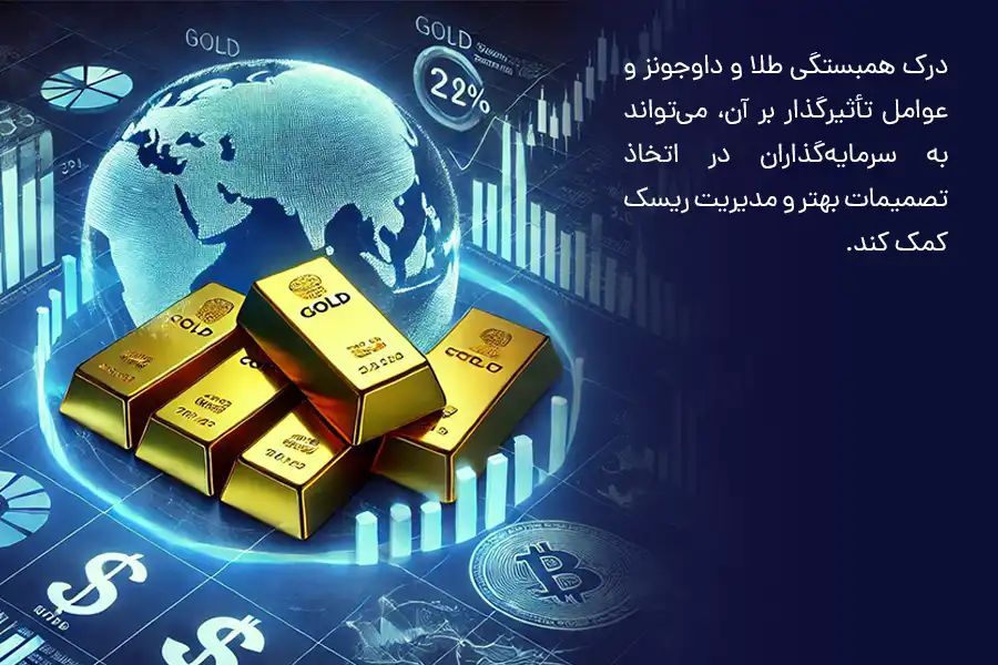درک همبستگی طلا و داوجونز و عوامل تأثیرگذار بر آن، می‌تواند به سرمایه‌گذاران در اتخاذ تصمیمات بهتر و مدیریت ریسک کمک کند.