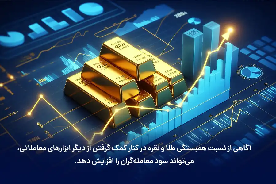 آگاهی از نسبت همبستگی طلا و نقره در کنار کمک گرفتن از دیگر ابزارهای معاملاتی، می‌تواند سود معامله‌گران را افزایش دهد.