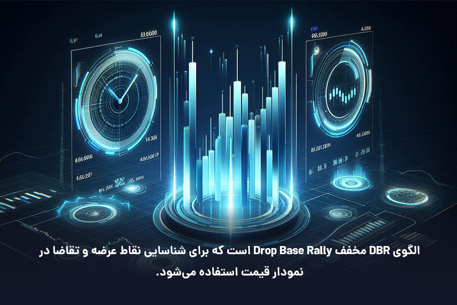 الگوی DBR مخفف Drop Base Rally است که برای شناسایی نقاط عرضه و تقاضا در نمودار قیمت استفاده می‌شود.
