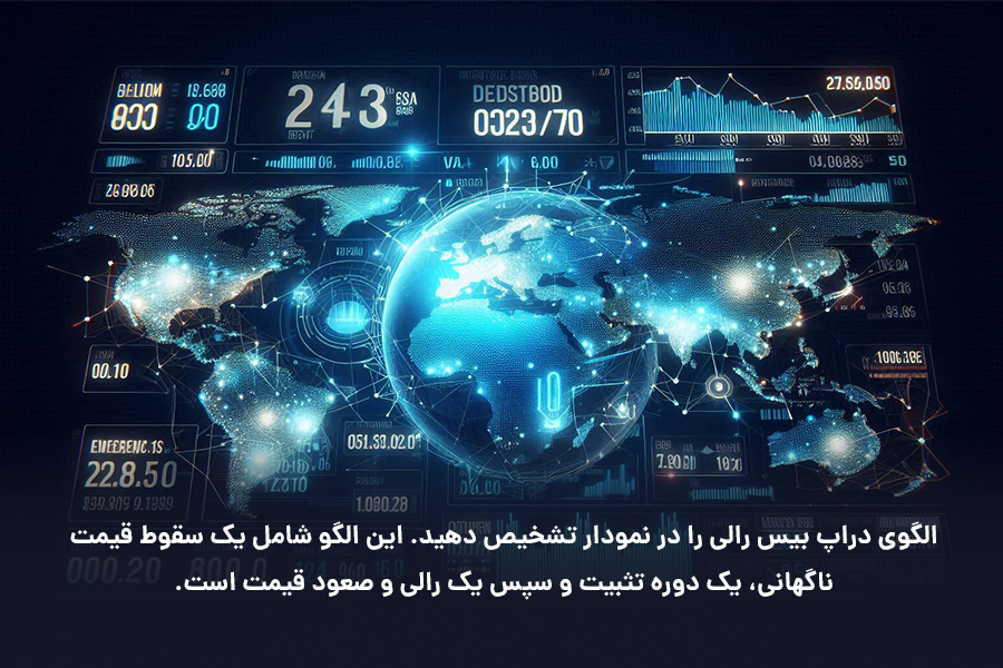 الگوی دراپ بیس رالی شامل یک سقوط قیمت ناگهانی، یک دوره تثبیت و سپس یک رالی و صعود قیمت است.