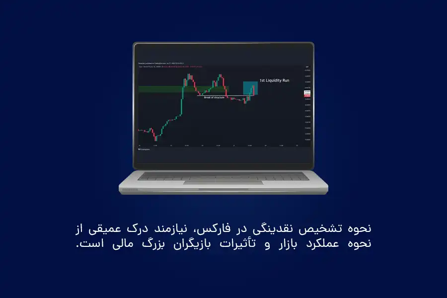 نحوه تشخیص نقدینگی در فارکس، نیازمند درک عمیقی از نحوه عملکرد بازار و تأثیرات بازیگران بزرگ مالی است.