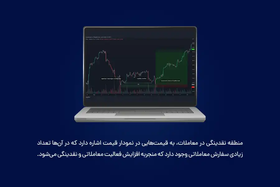 منطقه نقدینگی در معاملات، به قیمت‌هایی در نمودار قیمت اشاره دارد که در آن‌ها تعداد زیادی سفارش معاملاتی وجود دارد که منجربه افزایش فعالیت معاملاتی و نقدینگی می‌شود.