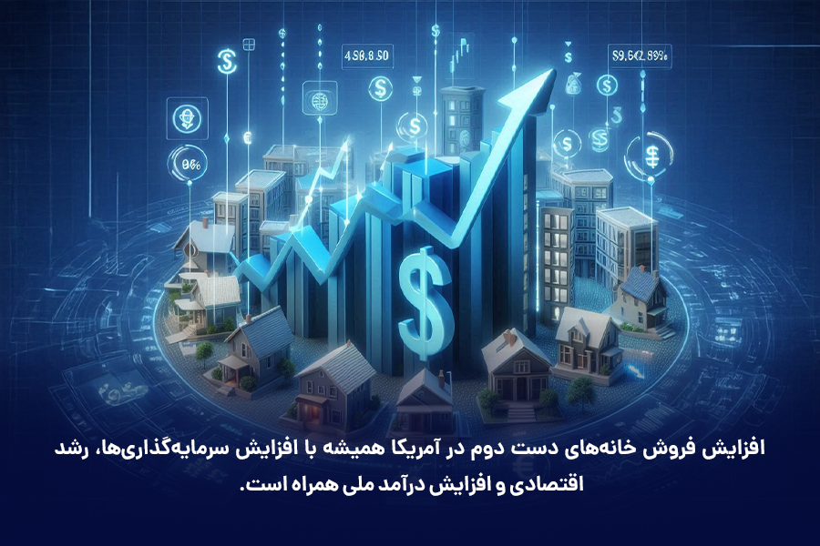 افزایش فروش خانه‌های دست دوم در آمریکا همیشه با افزایش سرمایه‌گذاری‌ها، رشد اقتصادی و افزایش درآمد ملی همراه است.