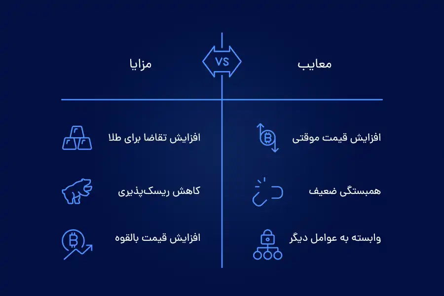 مزایا و معایب شاخص اطمینان مصرف کننده