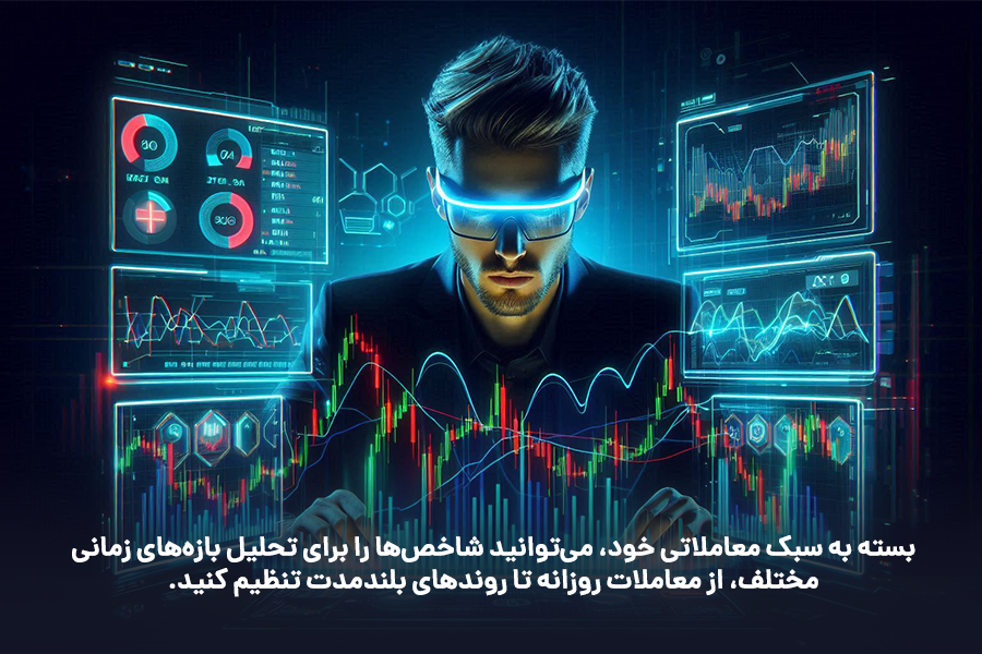 بسته به سبک معاملاتی خود، می‌توانید شاخص‌ها را برای تحلیل بازه‌های زمانی مختلف، از معاملات روزانه تا روندهای بلندمدت تنظیم کنید.