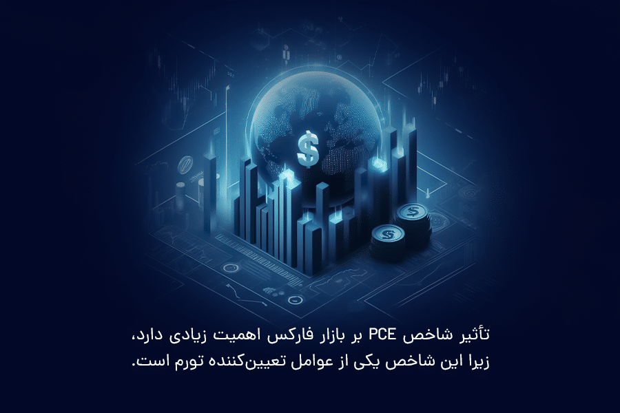 تأثیر شاخص PCE بر بازار فارکس اهمیت زیادی دارد، زیرا این شاخص یکی از عوامل تعیین‌کننده تورم است.