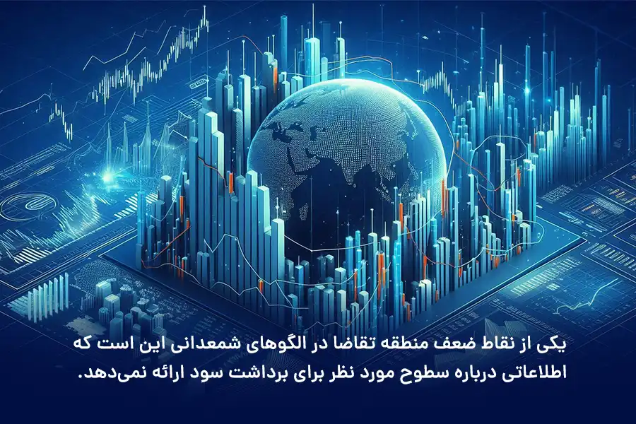 یکی از نقاط ضعف منطقه تقاضا در الگوهای شمعدانی، عدم ارائه اطلاعاتی درباره سطوح مورد نظر برای برداشت سود است.