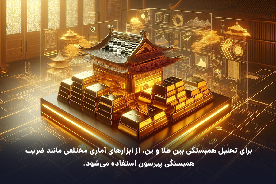 برای تحلیل همبستگی بین طلا و ین، از ابزارهای آماری مختلفی مانند ضریب همبستگی پیرسون استفاده می‌شود. 