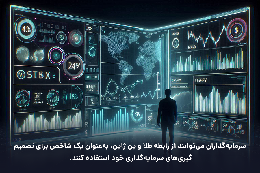 سرمایه‌گذاران می‌توانند از رابطه طلا و ین ژاپن، به‌عنوان یک شاخص برای تصمیم‌گیری‌های سرمایه‌گذاری خود استفاده کنند. 
