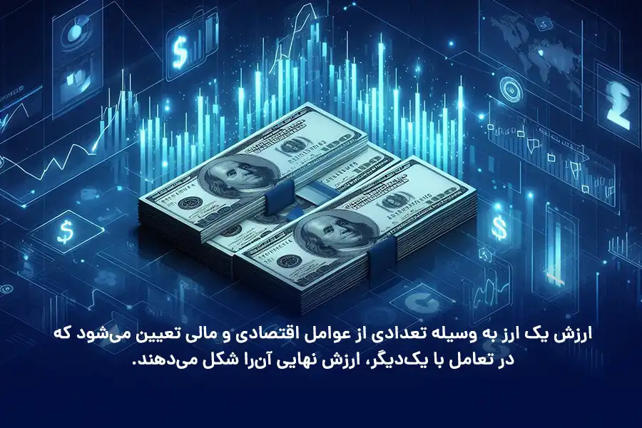 ارزش یک ارز به وسیله تعدادی از عوامل اقتصادی و مالی تعیین می‌شود که در تعامل با یک‌دیگر، ارزش نهایی آن‌را شکل می‌دهند.