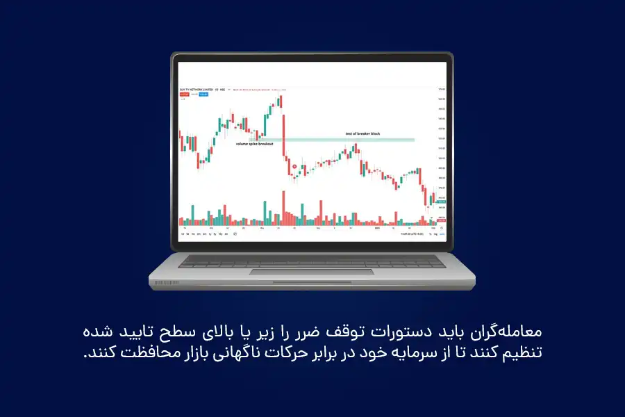 معامله‌گران باید دستورات توقف ضرر را زیر یا بالای سطح تایید شده تنظیم کنند تا از سرمایه خود در برابر حرکات ناگهانی بازار محافظت کنند.
