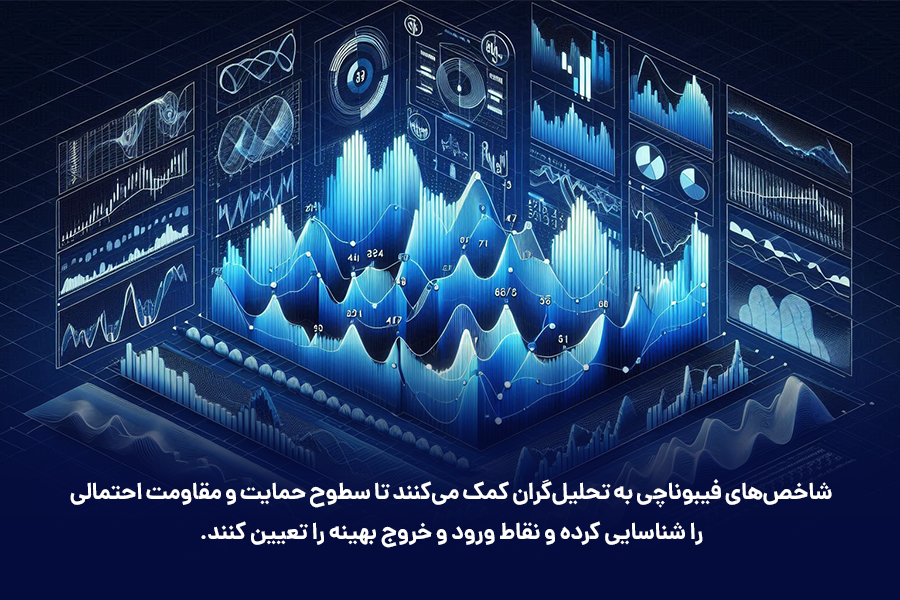 شاخص‌های فیبوناچی به تحلیل‌گران کمک می‌کنند تا سطوح حمایت و مقاومت احتمالی را شناسایی کرده و نقاط ورود و خروج بهینه را تعیین کنند. 