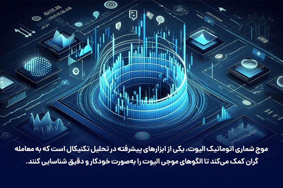 موج شمار اتوماتیک الیوت، به معامله‌گران کمک می‌کند تا الگوهای موجی الیوت را به‌صورت خودکار و دقیق شناسایی کنند.