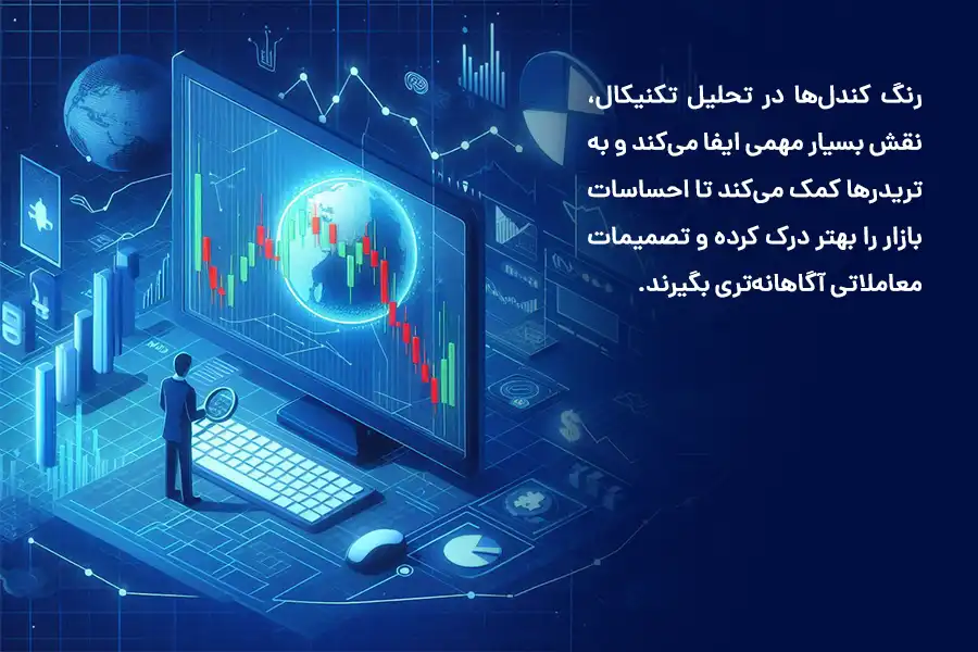 رنگ کندل‌ها در تحلیل تکنیکال، نقش بسیار مهمی ایفا می‌کند و به تریدرها کمک می‌کند تا احساسات بازار را بهتر درک کرده و تصمیمات معاملاتی آگاهانه‌تری بگیرند.