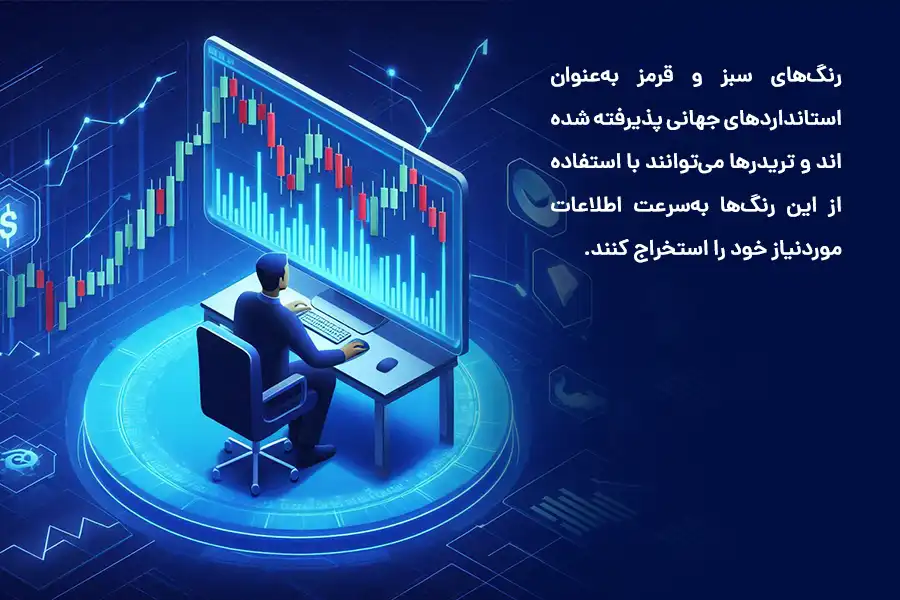 رنگ‌های سبز و قرمز به‌عنوان استانداردهای جهانی پذیرفته شده‌اند و تریدرها می‌توانند با استفاده از این رنگ‌ها به‌سرعت اطلاعات موردنیاز خود را استخراج کنند.