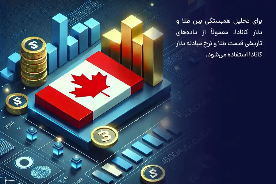 برای تحلیل همبستگی بین طلا و دلار کانادا، معمولاً از داده‌های تاریخی قیمت طلا و نرخ مبادله دلار کانادا استفاده می‌شود.