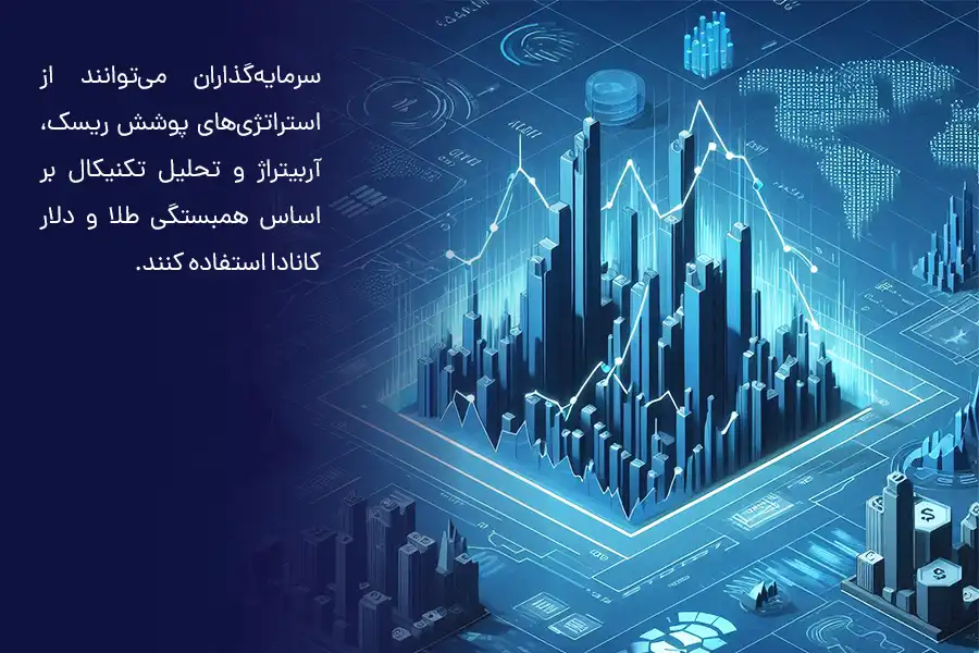 سرمایه‌گذاران می‌توانند از استراتژی‌های پوشش ریسک، آربیتراژ و تحلیل تکنیکال بر اساس همبستگی طلا و دلار کانادا استفاده کنند.