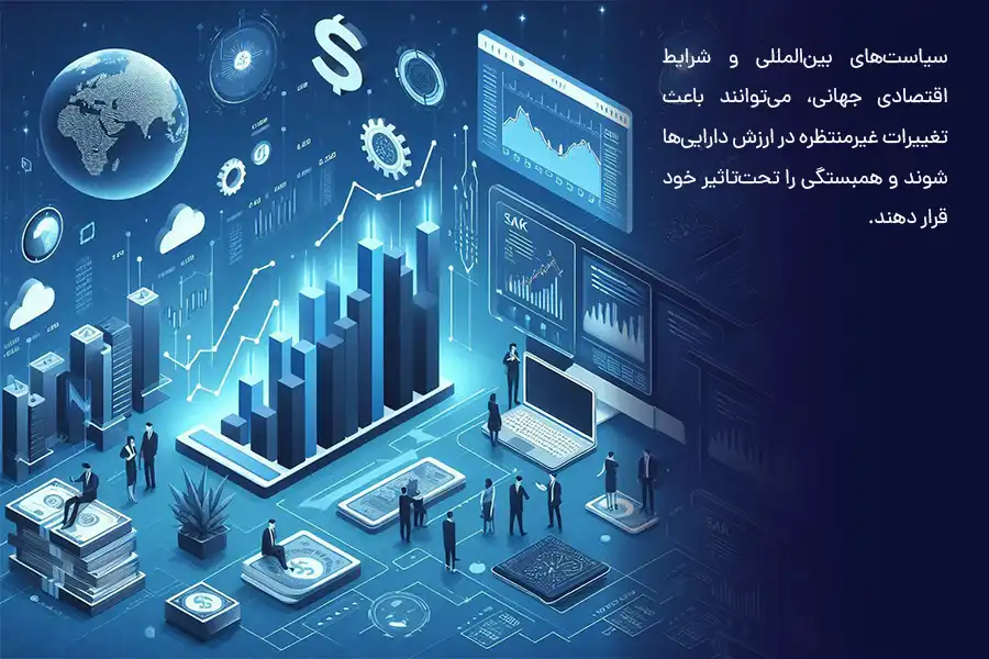 سیاست‌های بین‌المللی و شرایط اقتصادی جهانی می‌توانند باعث تغییرات غیرمنتظره در ارزش دارایی‌ها شوند و همبستگی را تحت‌تاثیر خود قرار دهند.