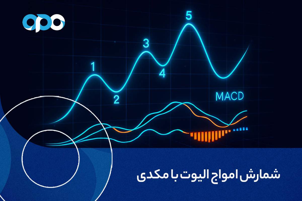 شمارش امواج الیوت با مکدی
