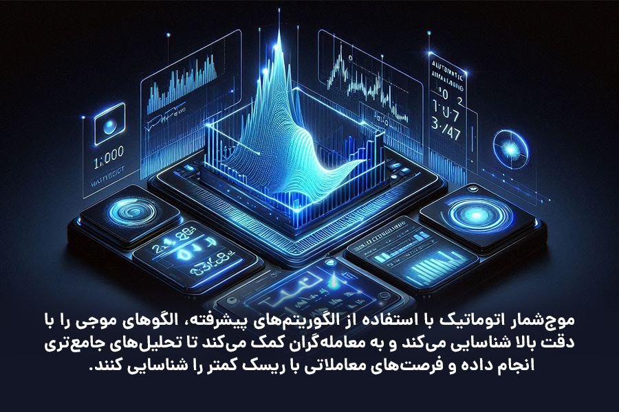 موج‌شمار اتوماتیک با استفاده از الگوریتم‌های پیشرفته، الگوهای موجی را با دقت بالا شناسایی می‌کند.